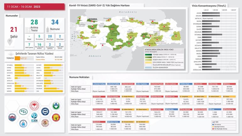 Atık sudan 'salgın erken uyarı' sistemi