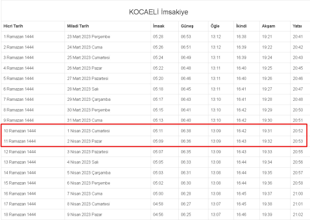 Kocaeli İftar, İmsak ve Sahur vakti ne zaman? 1-2 Nisan (Cumartesi-Pazar) Kocaeli ve ilçeleri sahur ve iftar ne zaman, saat kaçta? Kocaeli imsakiye