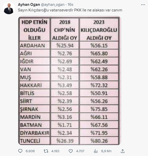 İmamoğlu canlı yayında paylaştı! Cumhurbaşkanı Danışmanı Ogan'dan tartışma yaratacak tweet