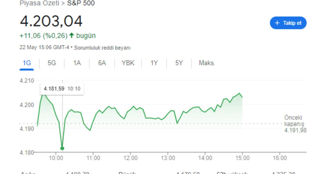 Pentagon'da patlama olduğuna dair sahte görsel ortalığı karıştırdı! Borsa resmen çakıldı