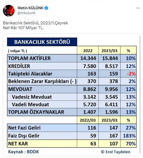 Nakit avans çekiminin durdurulduğu iddiasına AK Partili Külünk'ten ilk yorum: Özel bankalar Türkiye'ye operasyon çekiyor