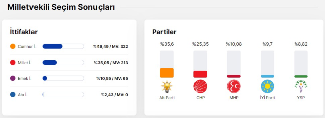 AK Partili Zehranur Aydemir yeni dönemin en genç milletvekili oldu