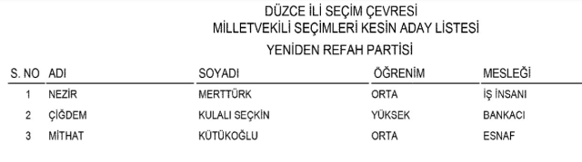 Fatih Erbakan'dan seçim aracında milletvekili adayının yerine kadın silüeti kullanılmasına ilişkin açıklama: Kendi isteği üzerine yapıldı