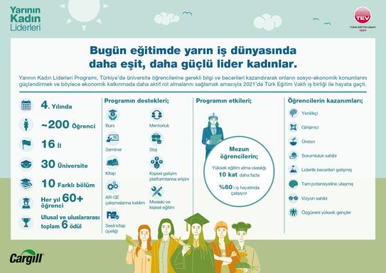 Yarının Kadın Liderleri Programı 4’üncü yılına girdi