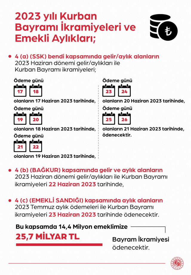 Emekli maaş ve ikramiye ödemeleri bugün başladı