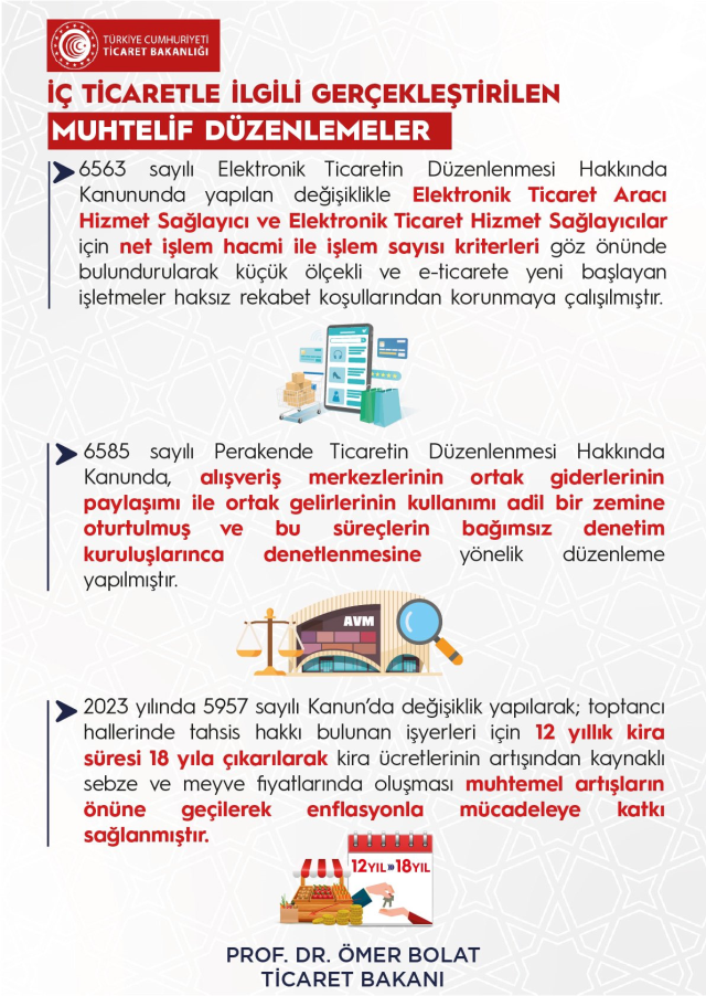 Fahiş fiyat artışı ve stokçuluk yapanlara 2023 yılında 361 milyon TL ceza kesildi