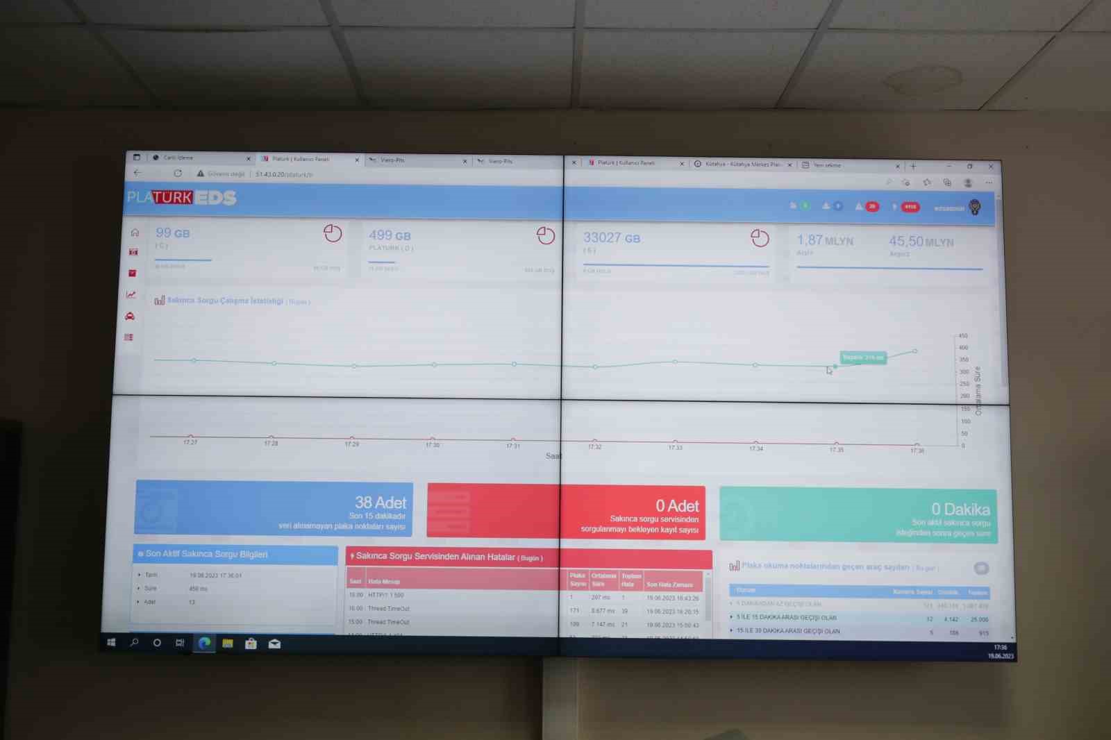 Kütahya’da Elektronik Denetleme Sisteminin test çalışmaları başladı