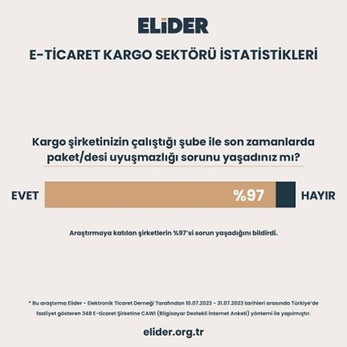 “Kargo sorunları e-ticaret şirketinin hanesine yazılıyor