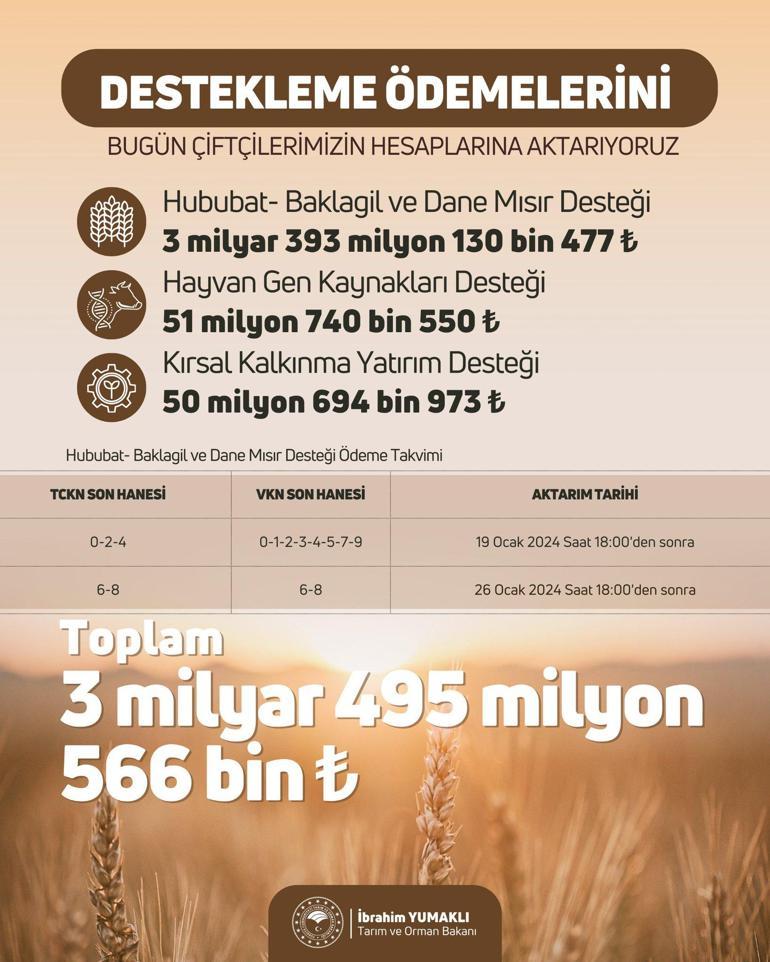 Bakan Yumaklı: Tarım destekleme ödemesi çiftçilerimizin hesaplarına aktarıldı