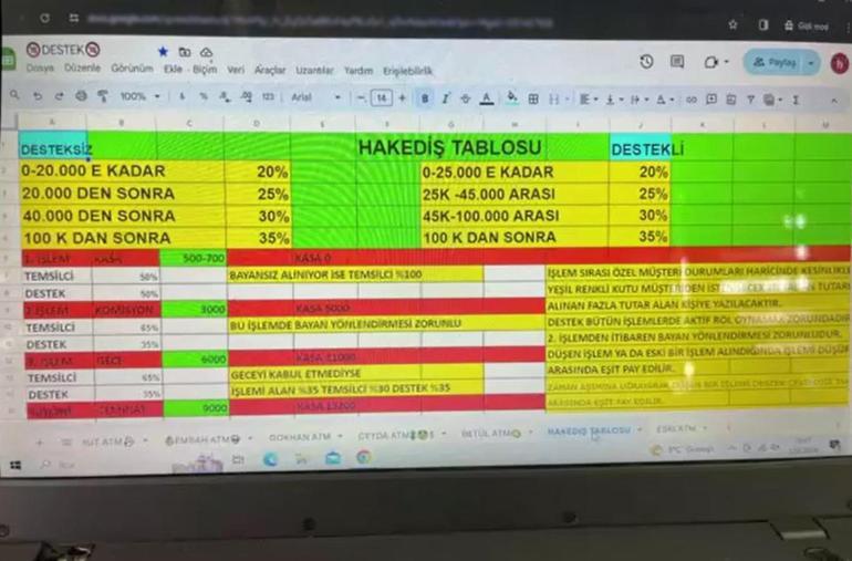 İstanbul’da jigolo olma vaadiyle dolandırıcılık: 26 kişiyi 575 bin lira dolandırdılar