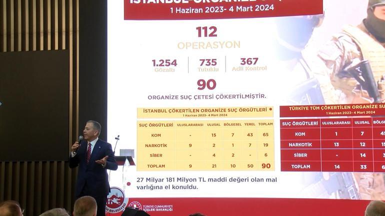 Bakan Yerlikaya: İstanbul'da 1 milyon 92 bin 697 yasal kalış hakkı olan yabancı var