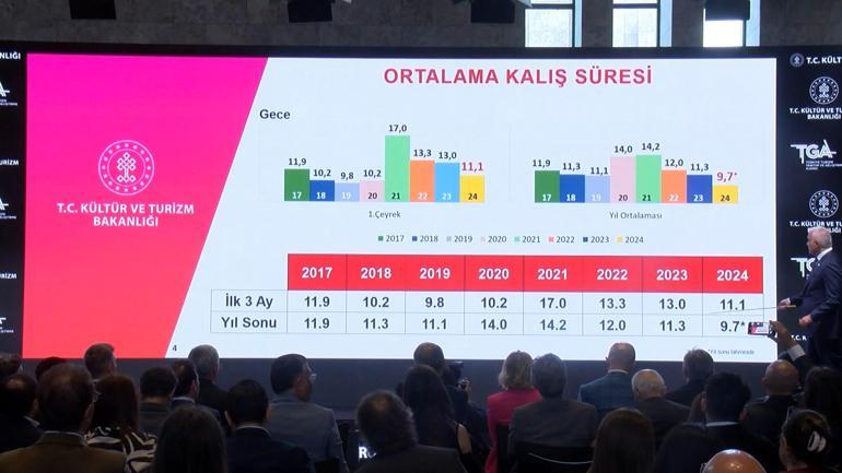 Bakan Ersoy: Milliyet farkı ödemesi alan otele 54 bin 694 lira ceza uygulandı