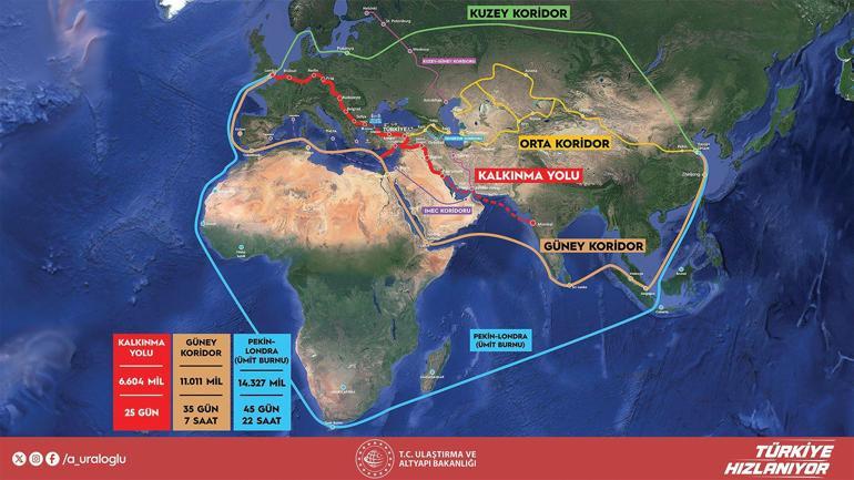 Türkiye ve Irak arasında Ulaştırma Bakanları Konseyi kurulacak