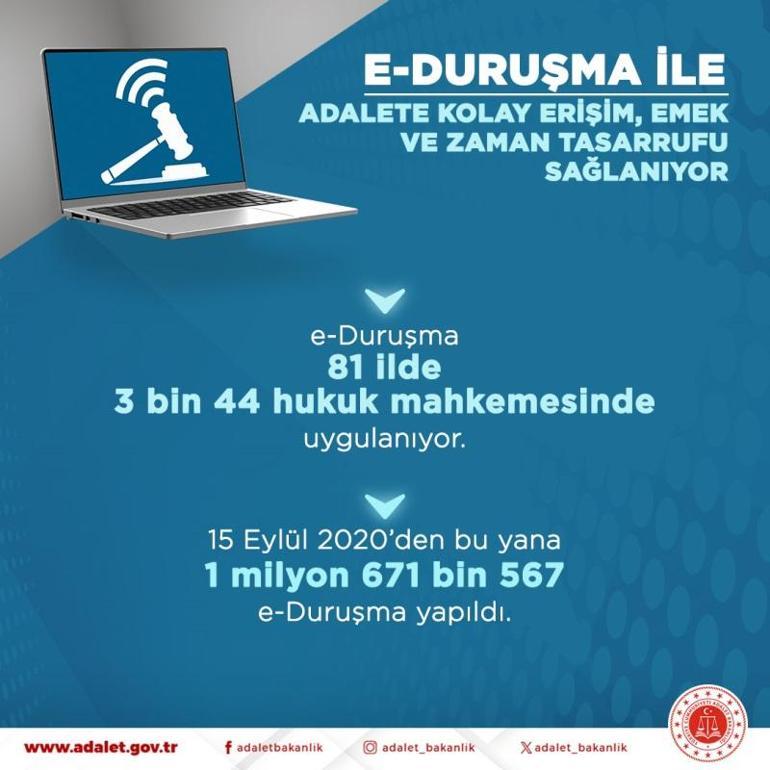 Bakan Tunç: 1 milyon 671 bin e-Duruşma yapıldı