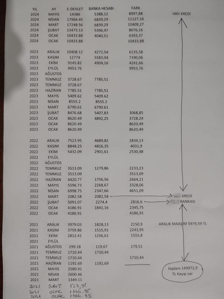 Kocaeli'de 'milyonluk ek ders yolsuzluğu' iddiası; adli ve idari soruşturma başlatıldı