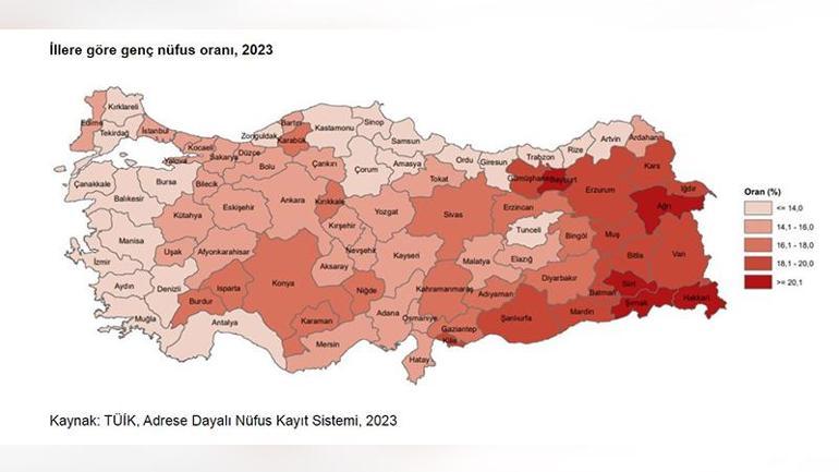 Türkiye'de nüfusun yüzde 15,1'ini gençler oluşturuyor