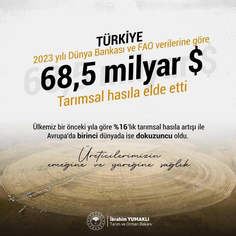 Bakan Yumaklı: Türkiye tarımsal hasılada Avrupa 1'incisi