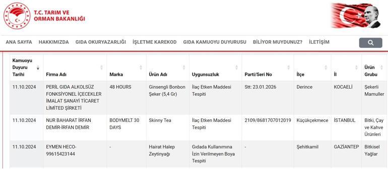 Bakanlık, ürünlerinde boya ve ilaç etken maddesi bulunan 3 firmayı ilan etti