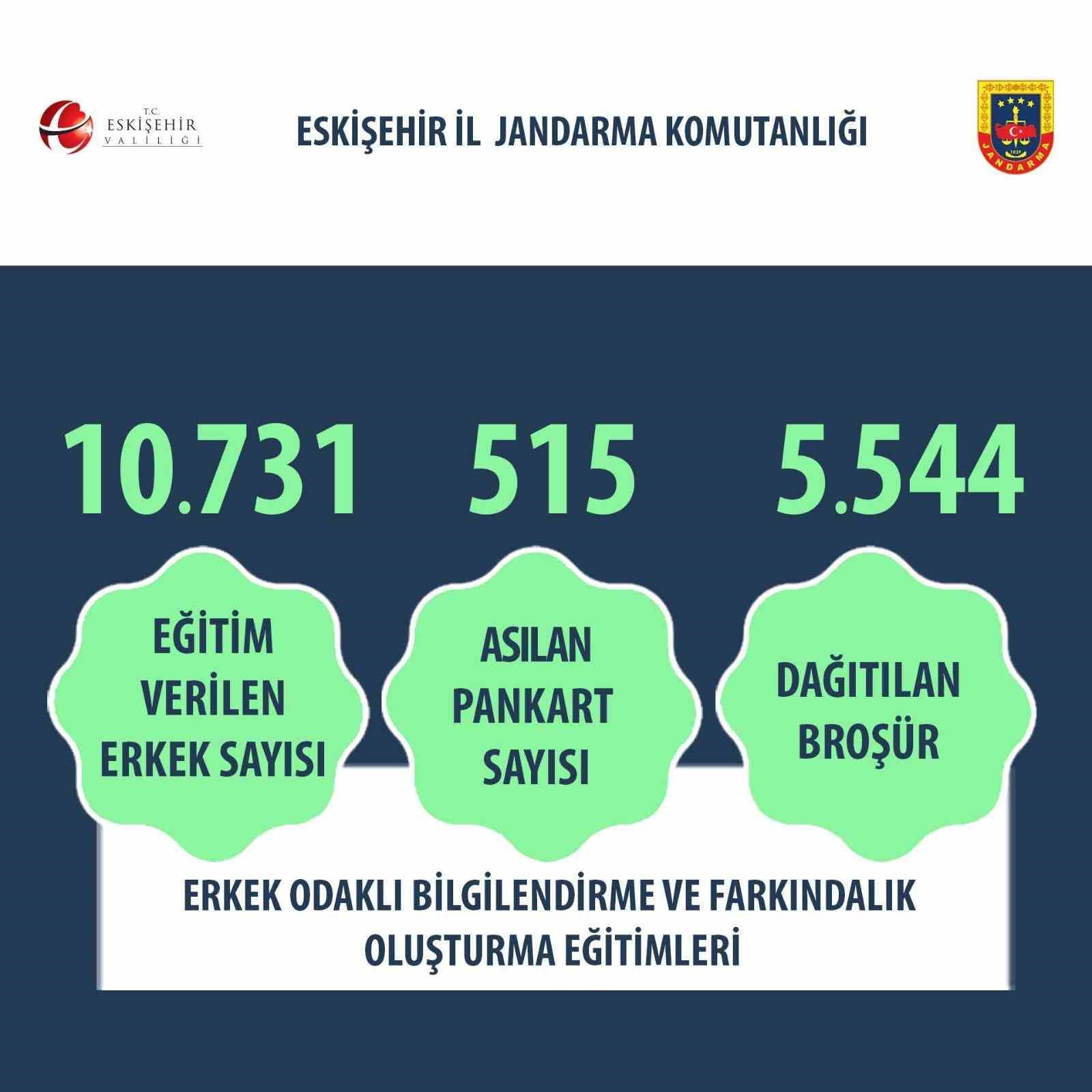 Kadına şiddetle mücadele çerçevesinde 17 bin 966 kişiye eğitim verildi