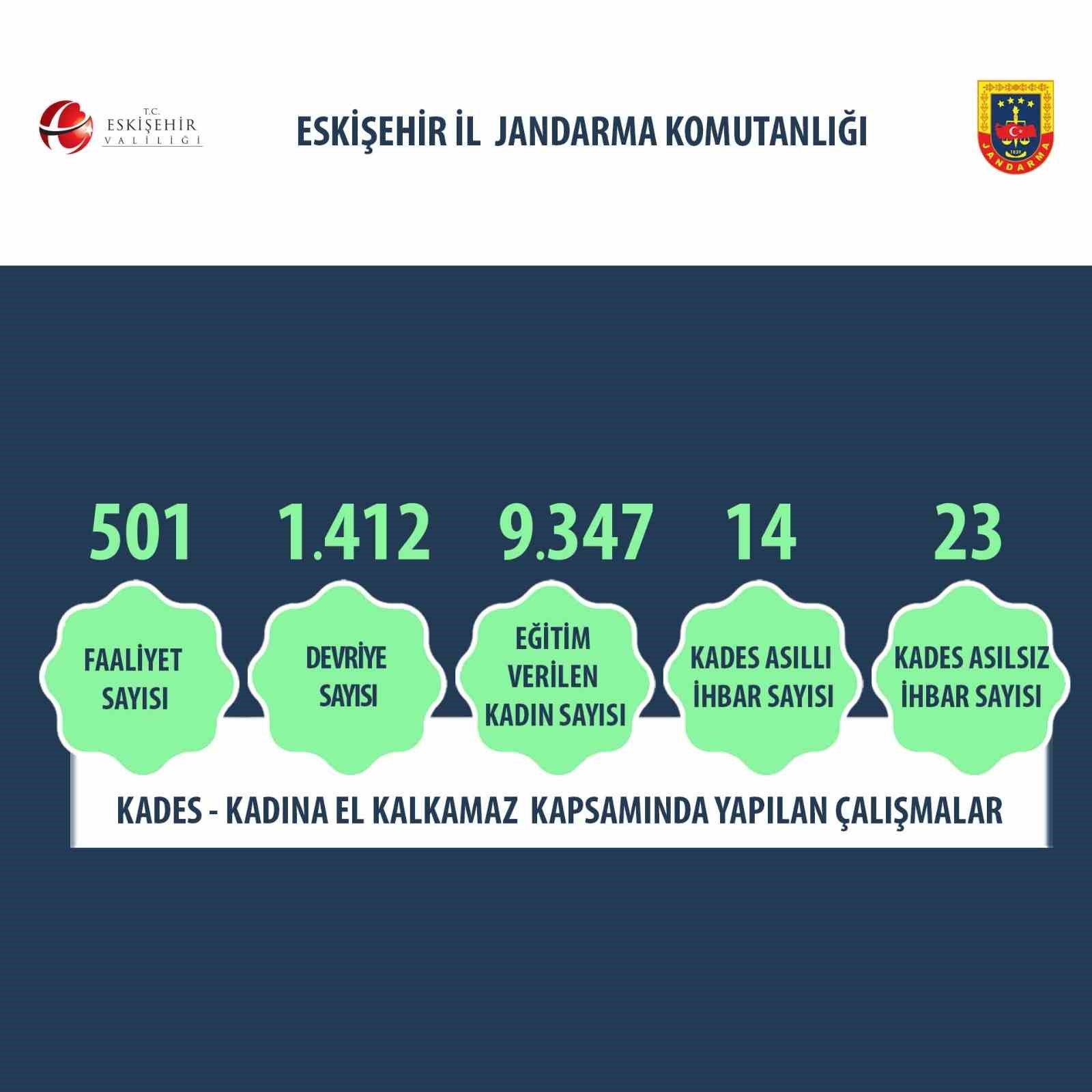 Kadına şiddetle mücadele çerçevesinde 17 bin 966 kişiye eğitim verildi