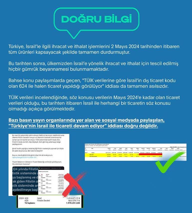 İletişim Başkanlığı'ndan 'İsrail ile ticaret' iddialarına yalanlama