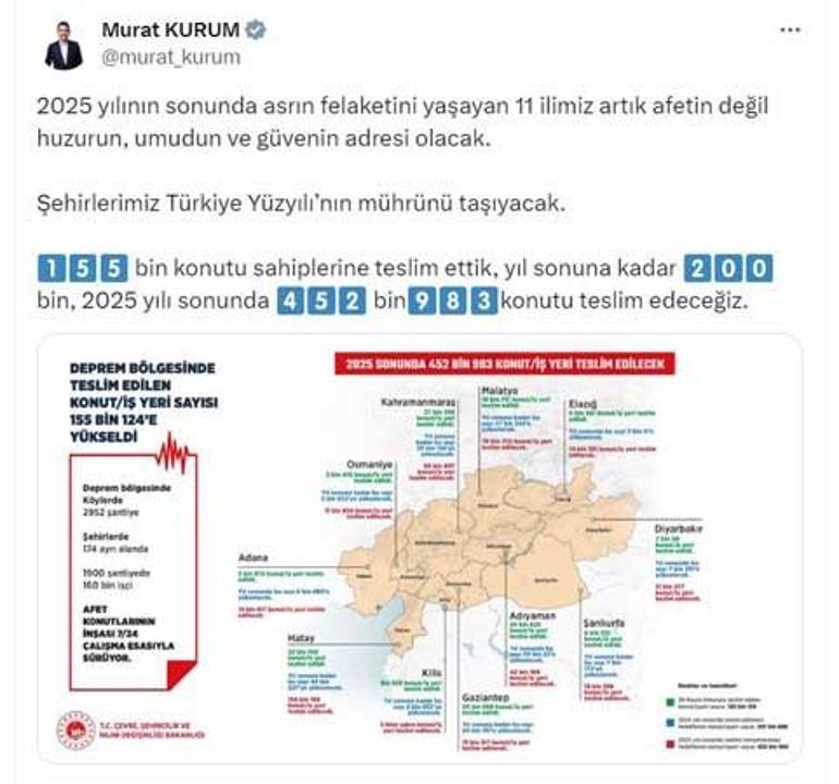 Bakan Kurum: 2025 sonunda 452 bin 983 konutu teslim edeceğiz