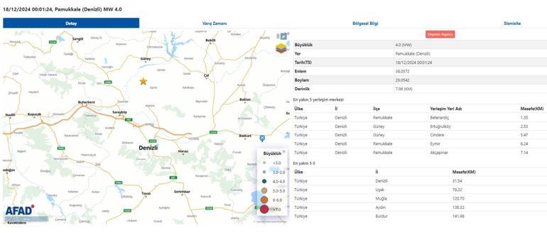 Denizli'de 4.0 büyüklüğünde deprem