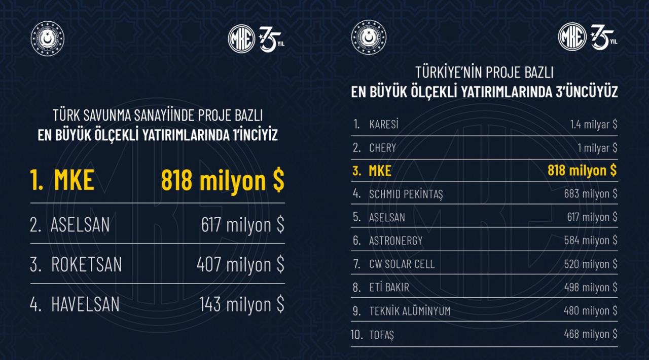 Azerbaycan'da İsrail ile çatışmayı önleme teması! Ankara ve Tel Aviv'den peş peşe açıklama