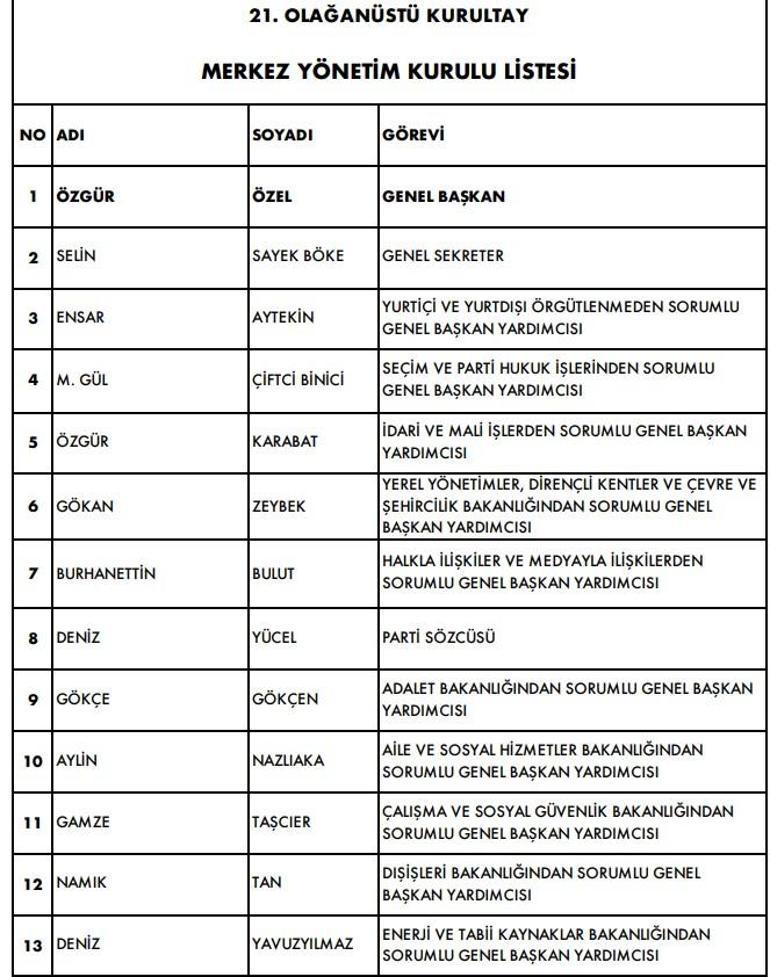 CHP'de yeni MYK belli oldu! İşte o liste