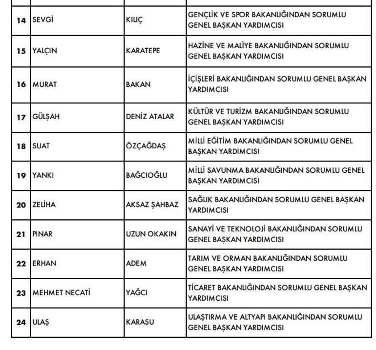 CHP'de yeni MYK belli oldu! İşte o liste