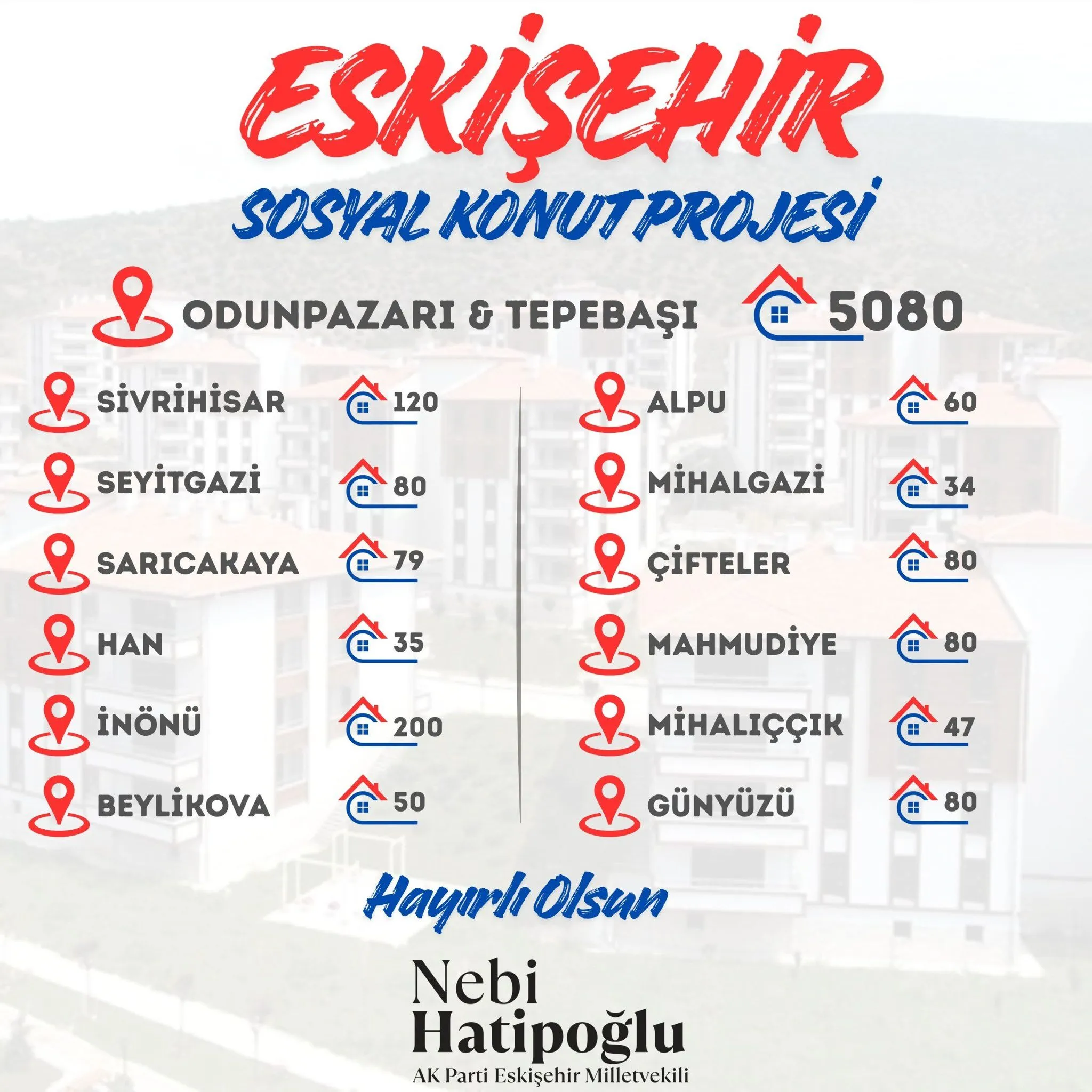 ESKİŞEHİR’DE SOSYAL KONUT HEYECANI! HATİPOĞLU DETAYLARI PAYLAŞTI!