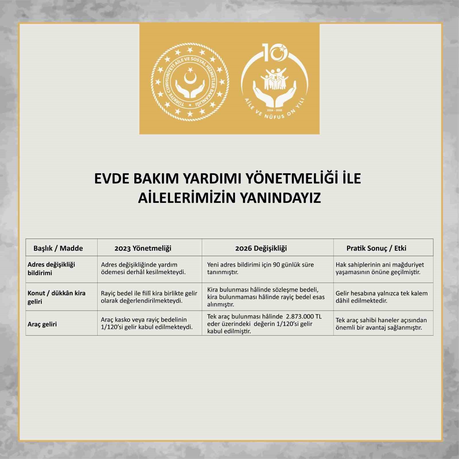 Evde Bakım Yardımı Yönetmeliği’nde değişiklik yapıldı