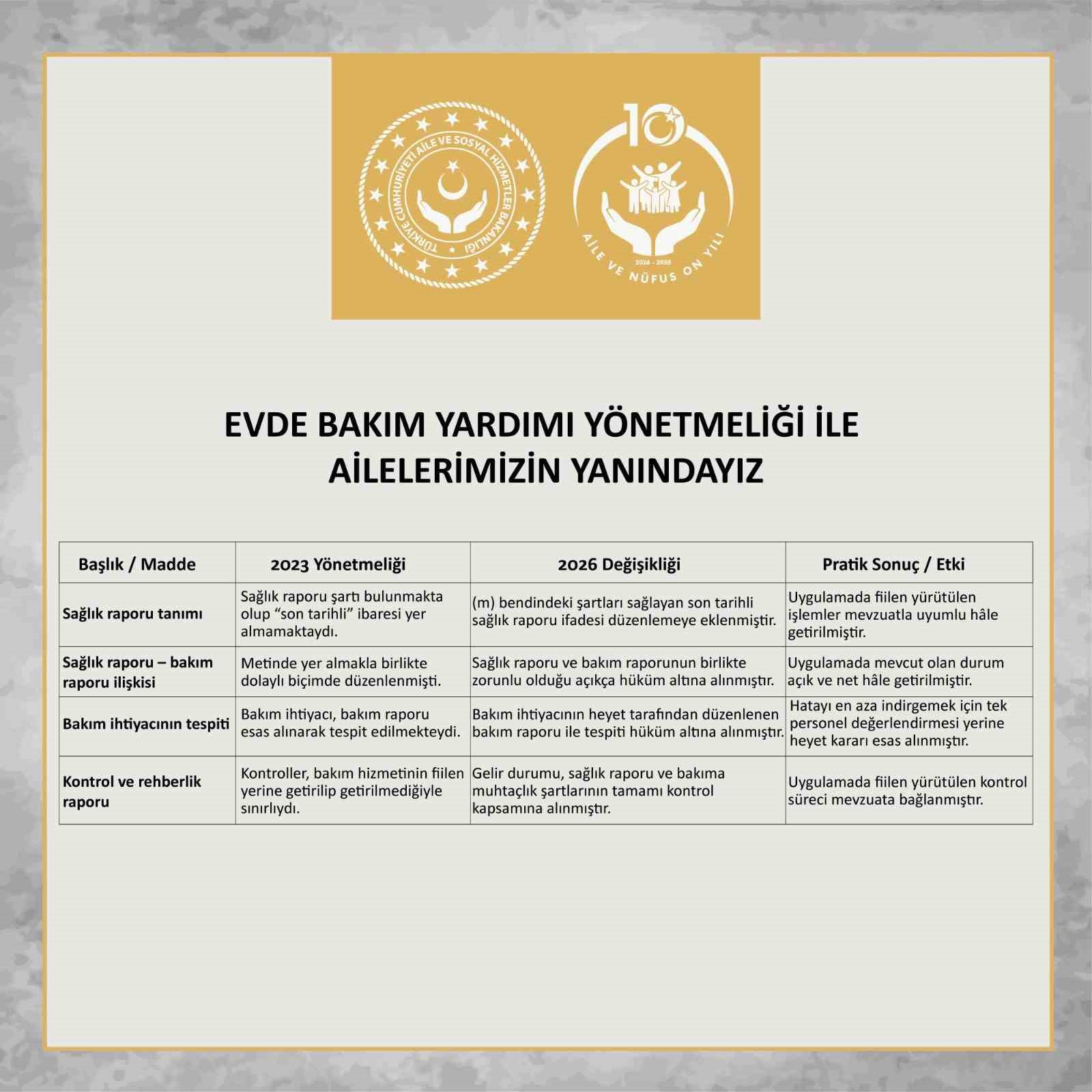 Evde Bakım Yardımı Yönetmeliği’nde değişiklik yapıldı