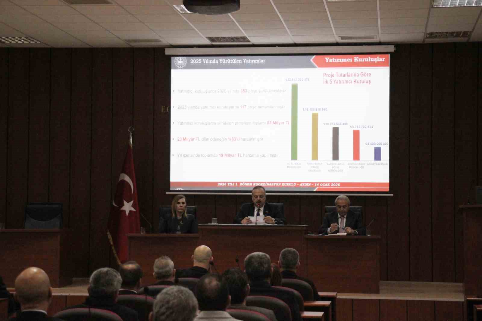 Aydın’da 2026 yılının ilk İl Koordinasyon Kurulu toplantısı yapıldı