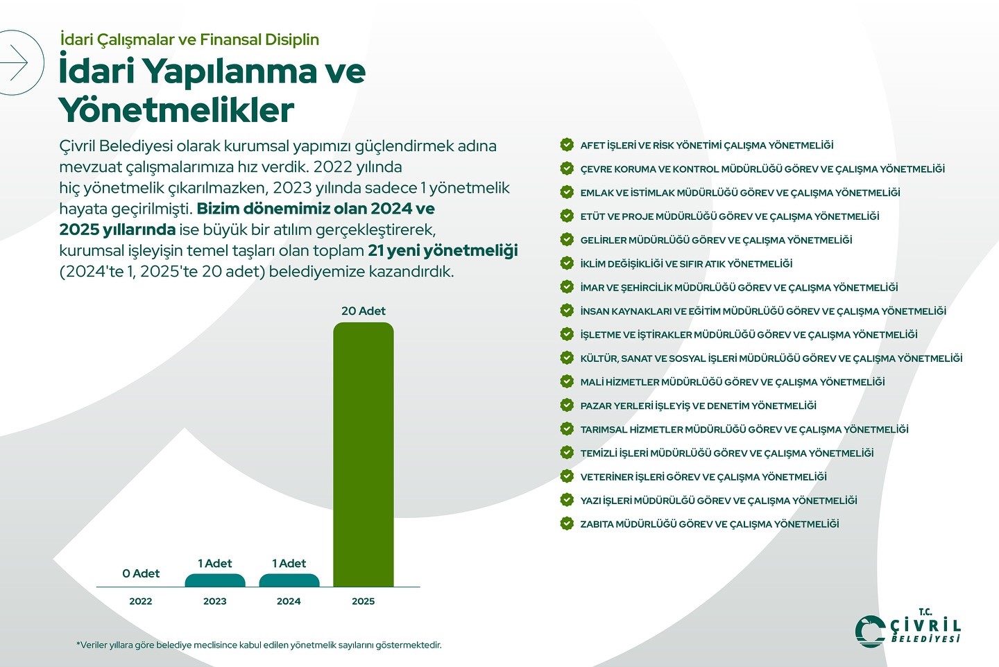 Başkan Dere, Çivril Belediyesi’nin 2024-2025 mali tablosunu açıkladı