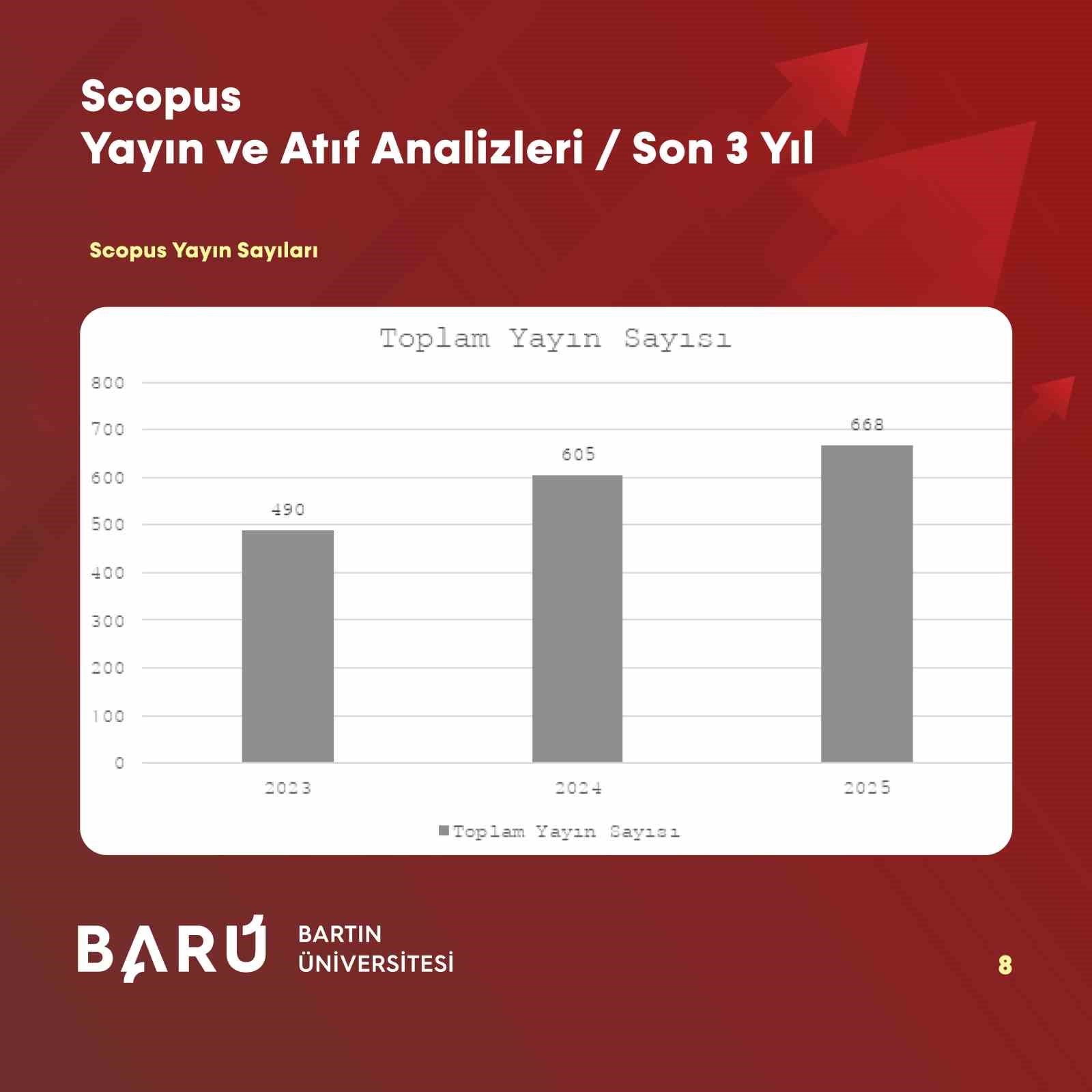 BARÜ’DEN akademik sıçrama: Uluslararası yayın ve atıflarda dikkat çeken artış