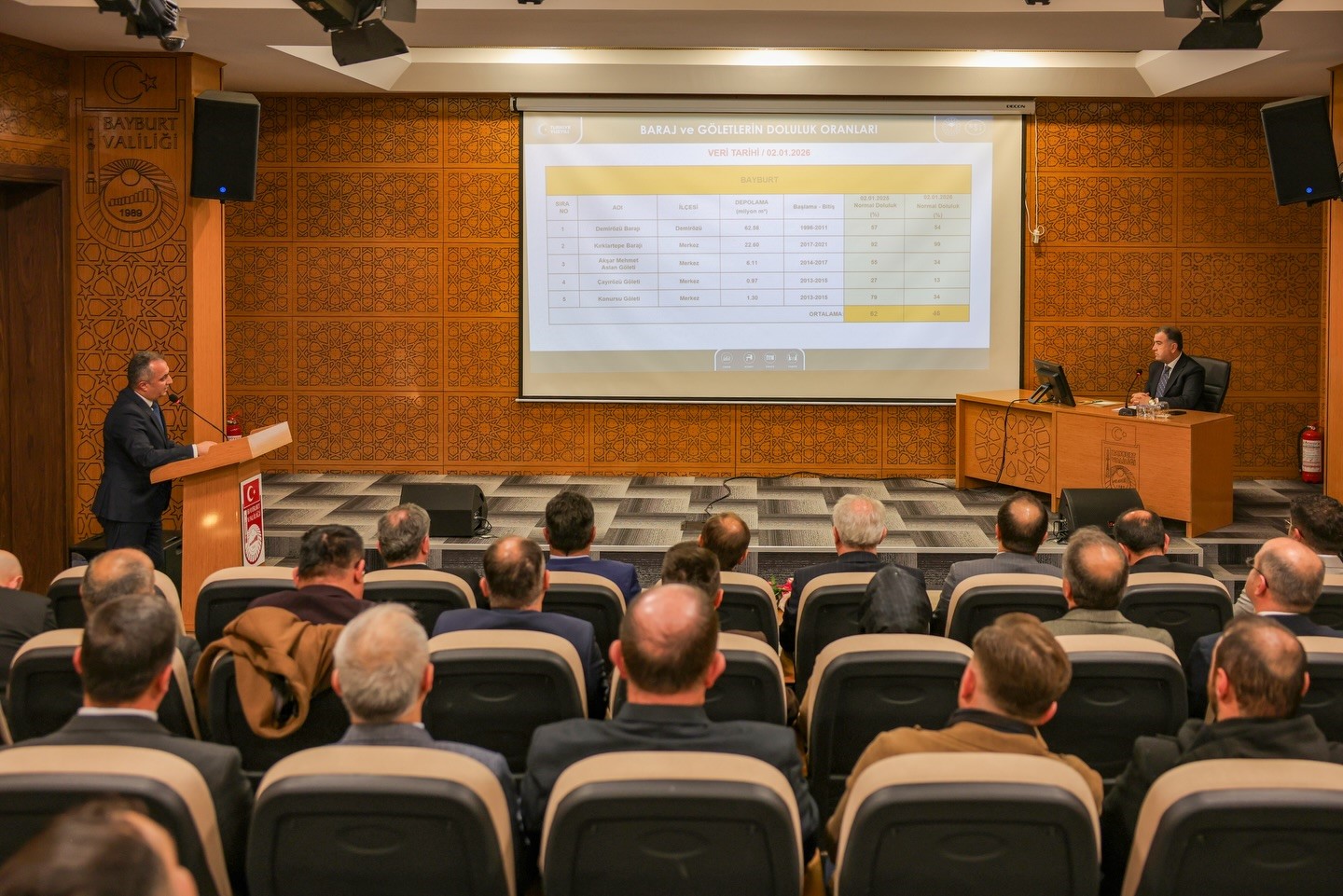 Bayburt’ta devam eden ve planlanan projeler değerlendirildi