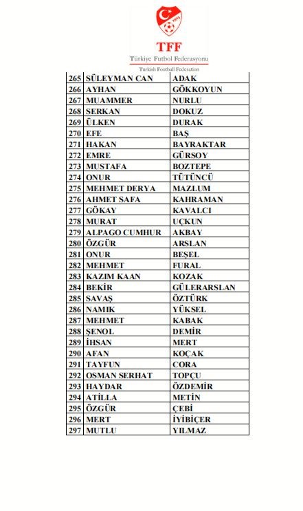 297 antrenör daha bahis nedeniyle PFDK’ya sevk edildi