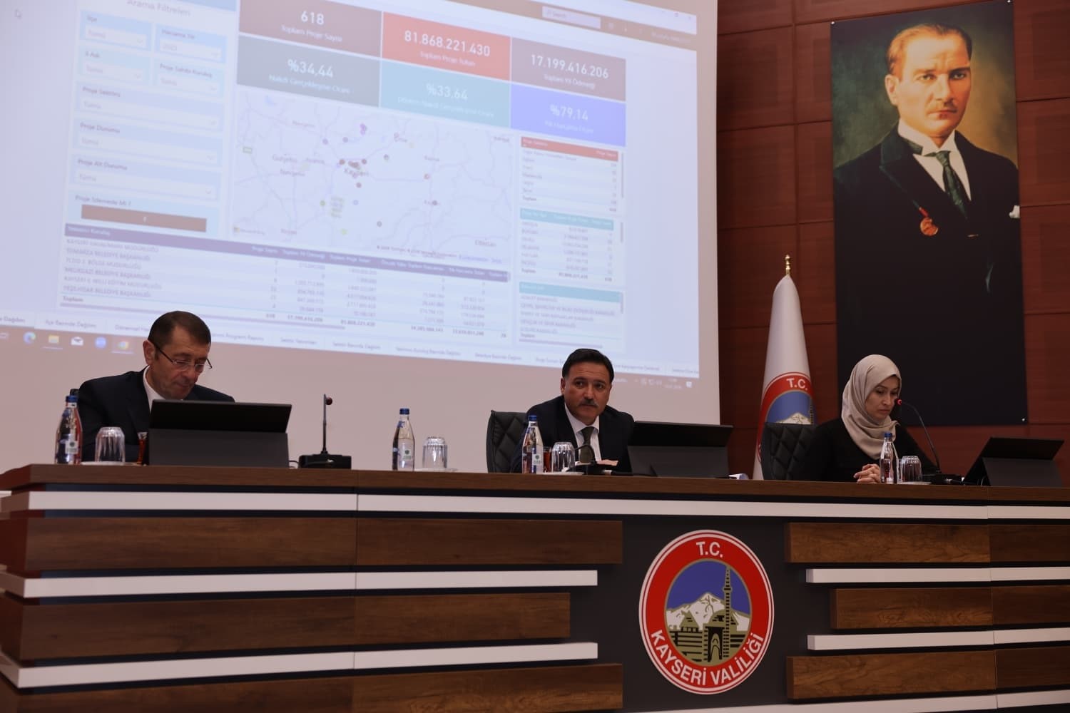 Kayseri’de 2026’nın ilk Koordinasyon Kurulu Toplantısı yapıldı