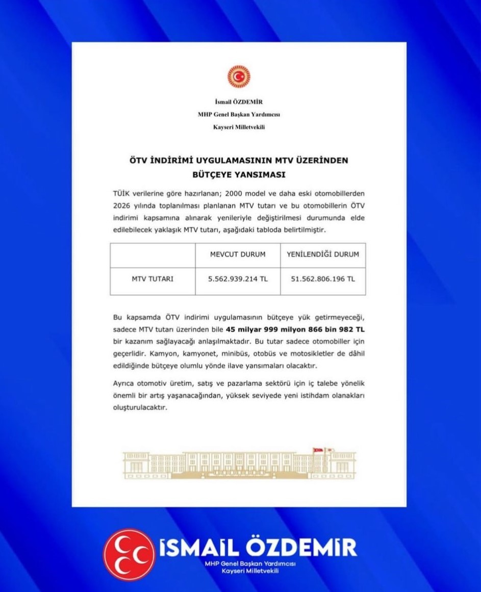 MHP’li Özdemir: “ÖTV teşviki ile ilgili çalışmalarımızı gayretle sürdürüyoruz”